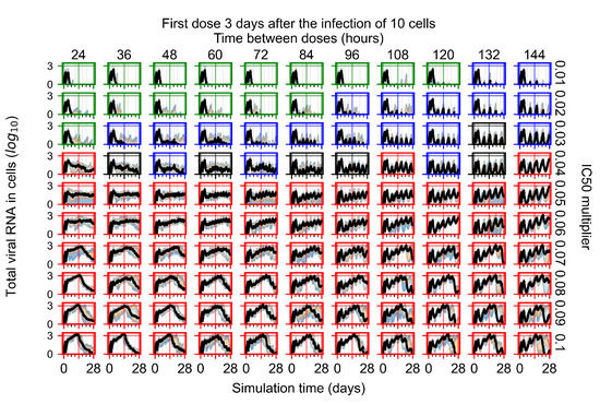 Viruses 14 00605 g0a107 550