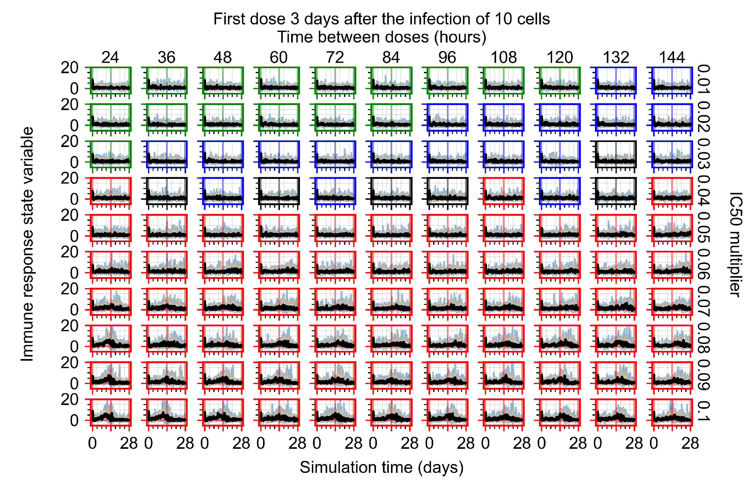 Viruses 14 00605 g0a108