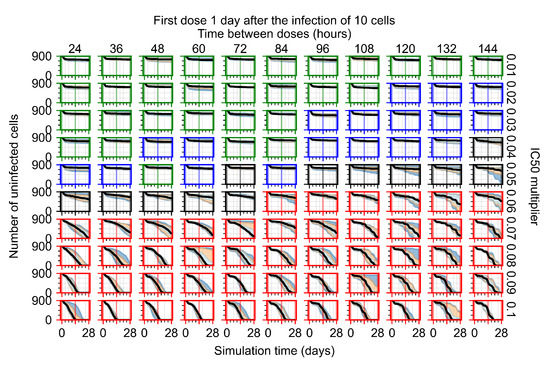 Viruses 14 00605 g0a109 550