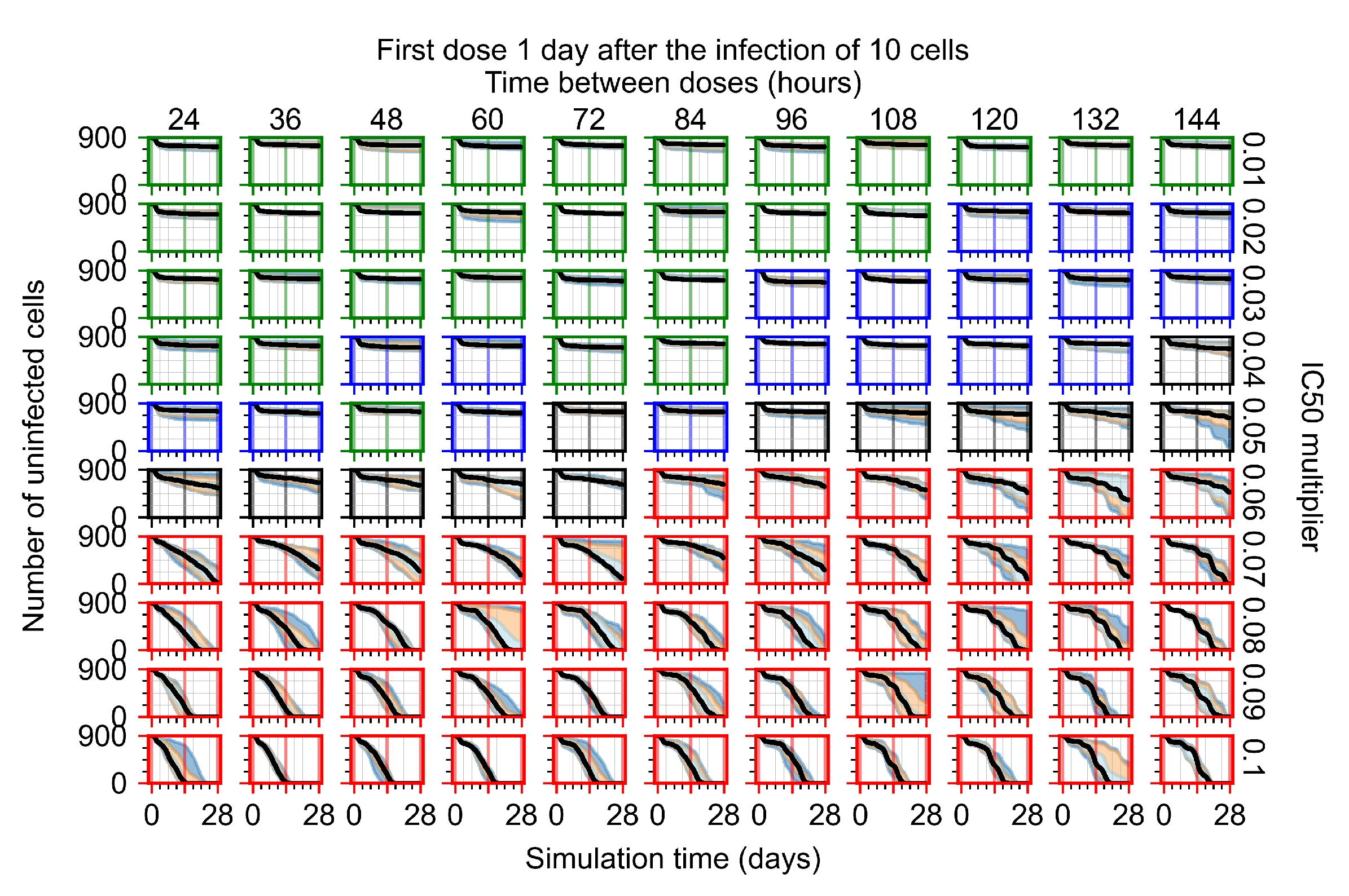 Viruses 14 00605 g0a109