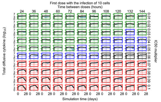 Viruses 14 00605 g0a11 550