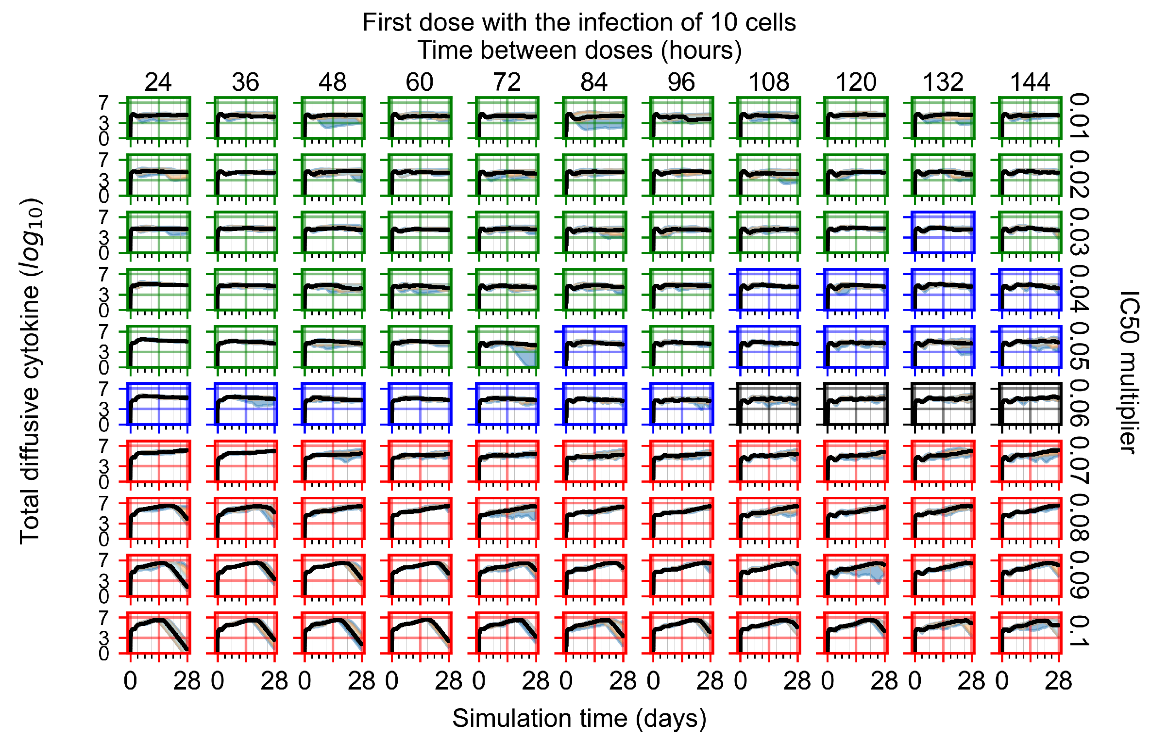 Viruses 14 00605 g0a11