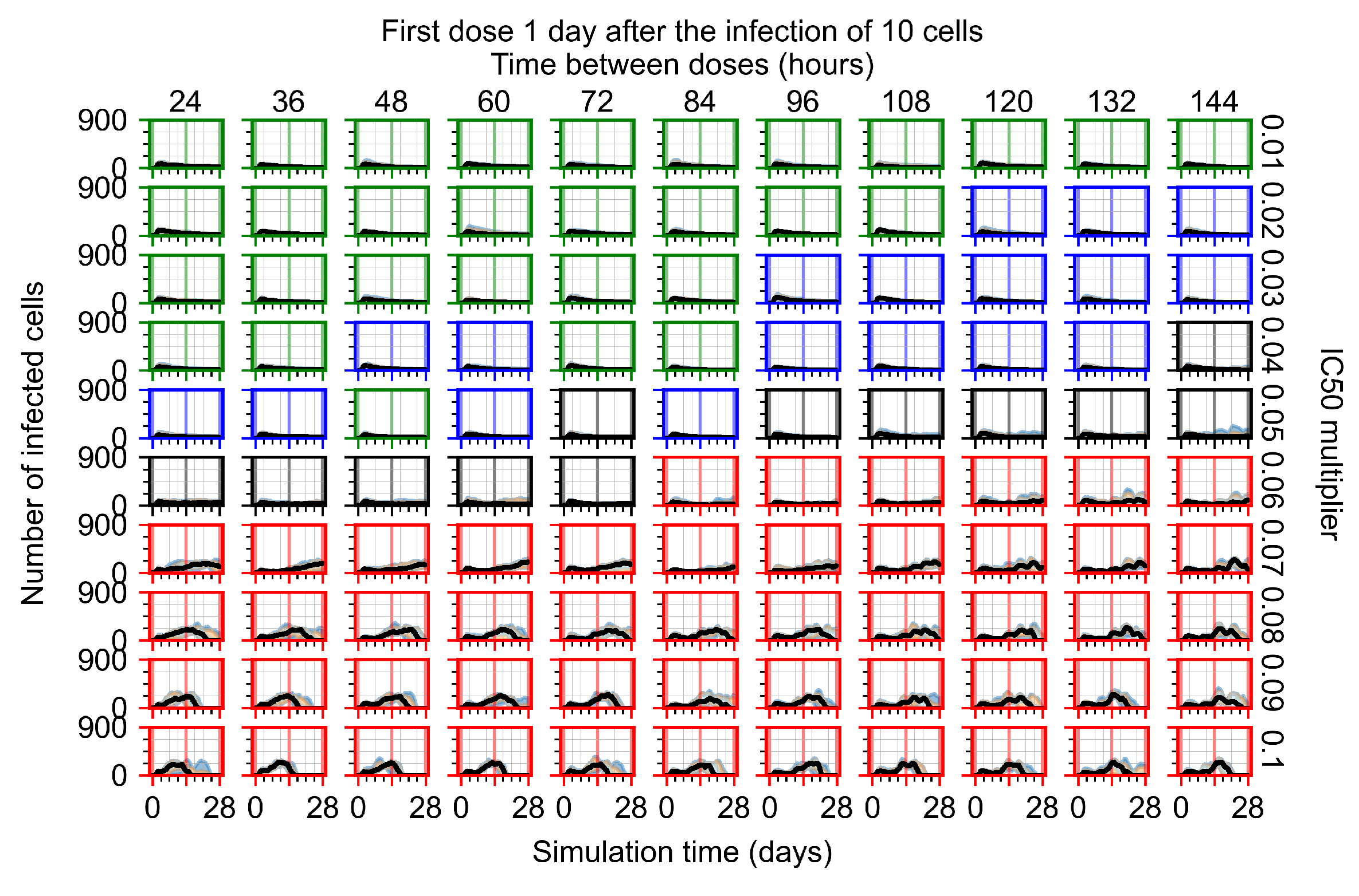 Viruses 14 00605 g0a110