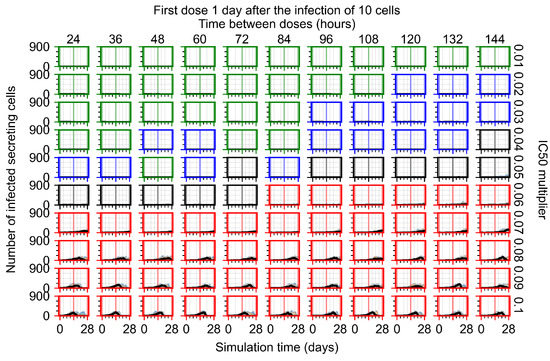 Viruses 14 00605 g0a111 550
