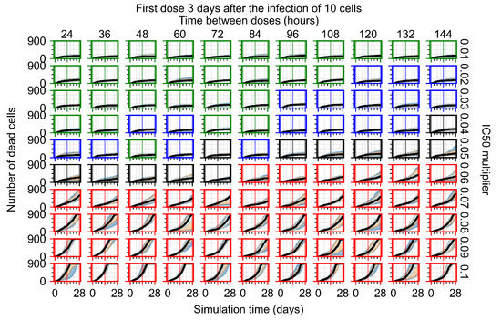 Viruses 14 00605 g0a112 550