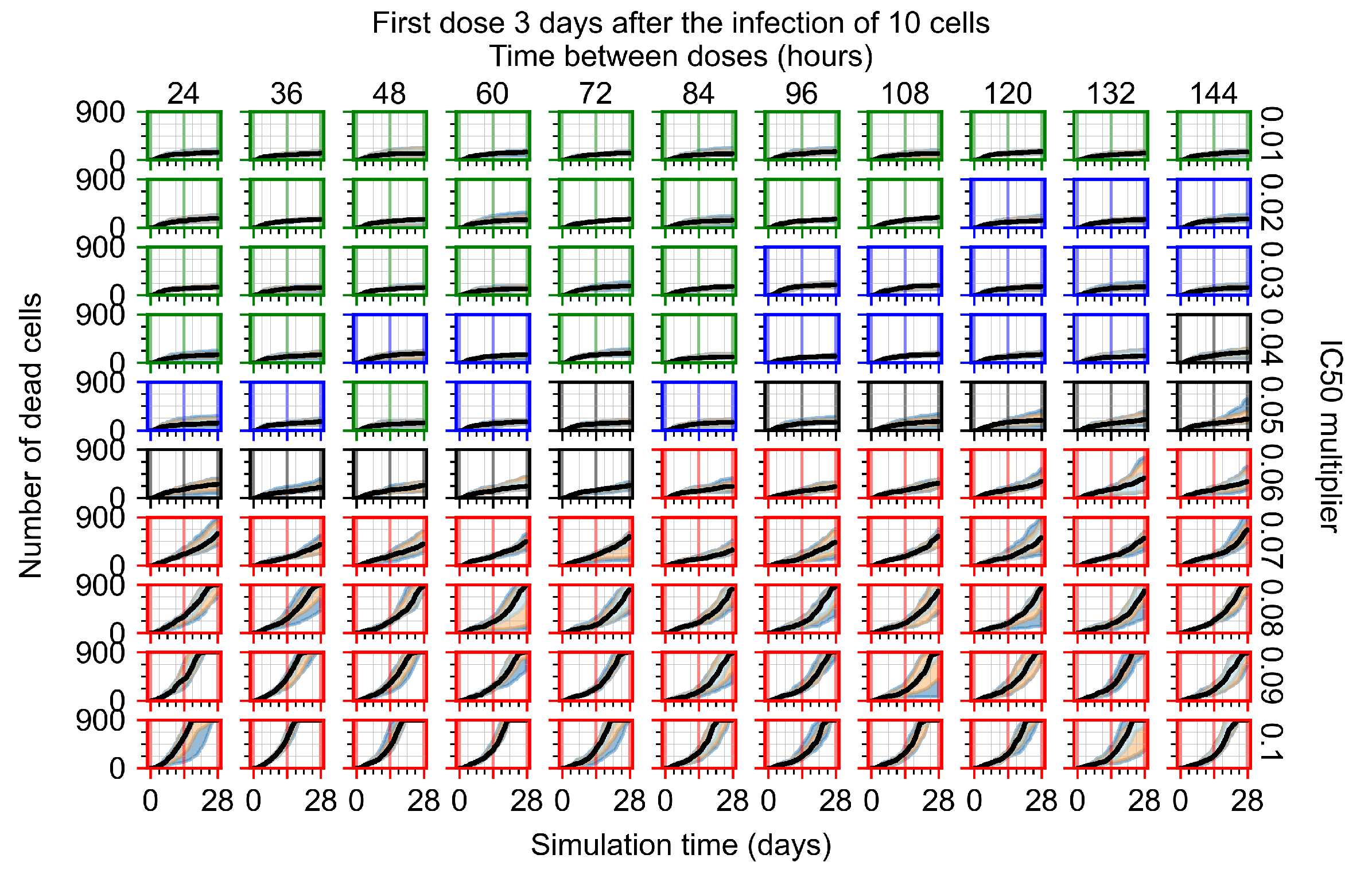 Viruses 14 00605 g0a112