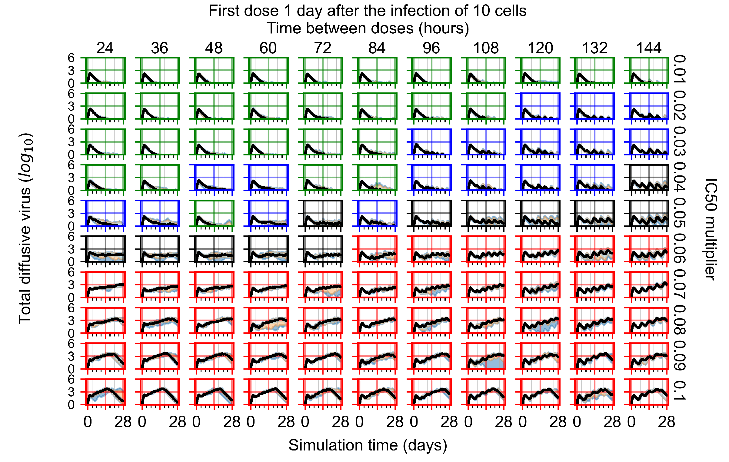 Viruses 14 00605 g0a113