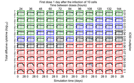 Viruses 14 00605 g0a114 550