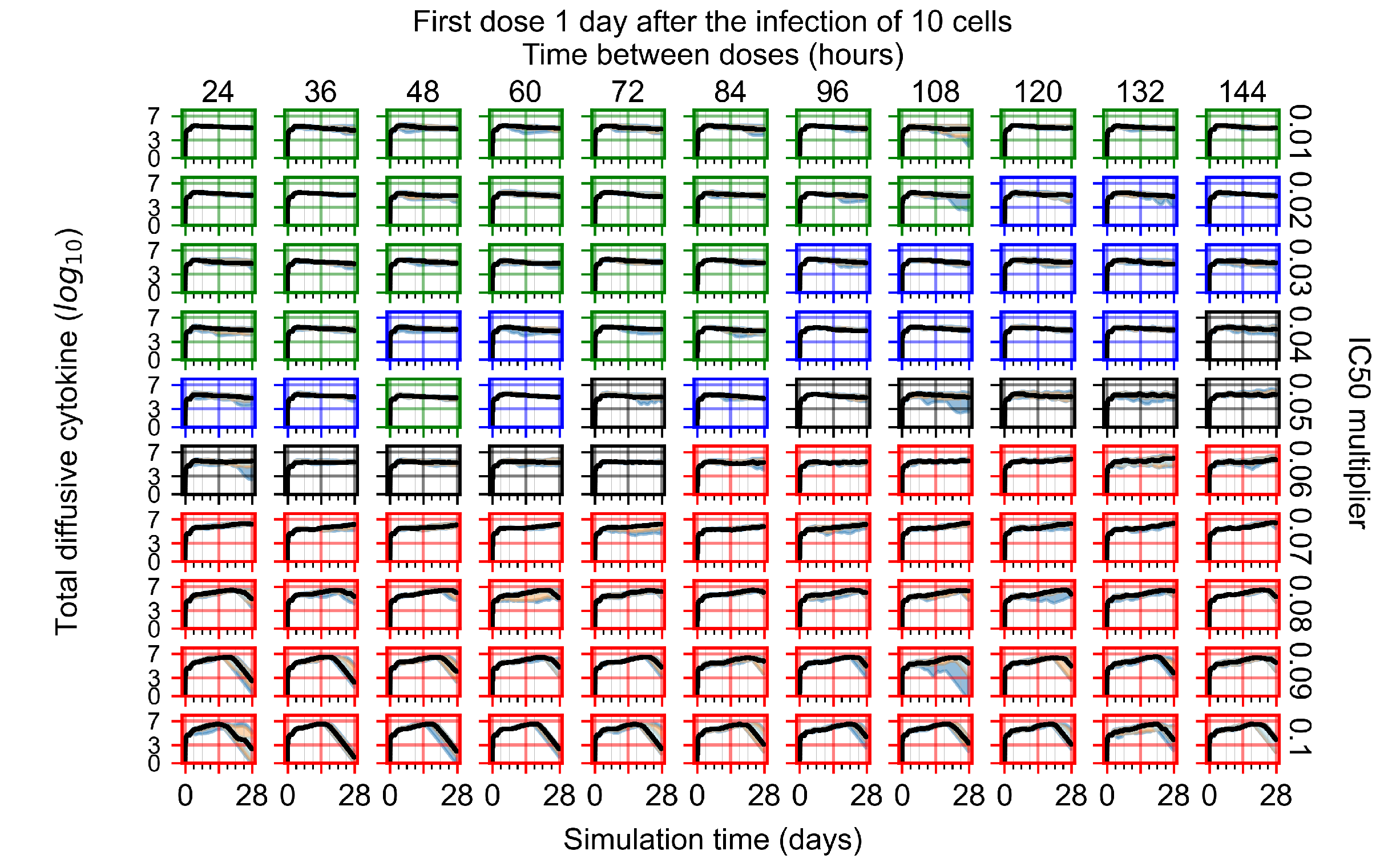 Viruses 14 00605 g0a114