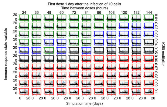 Viruses 14 00605 g0a115 550