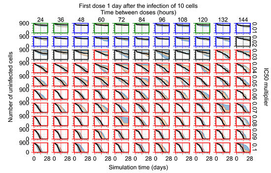 Viruses 14 00605 g0a116 550