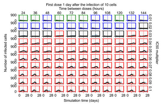 Viruses 14 00605 g0a117 550