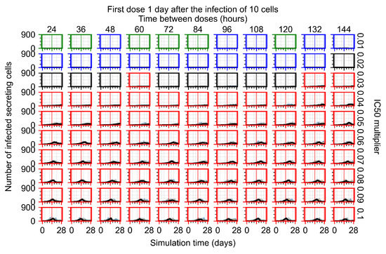 Viruses 14 00605 g0a118 550