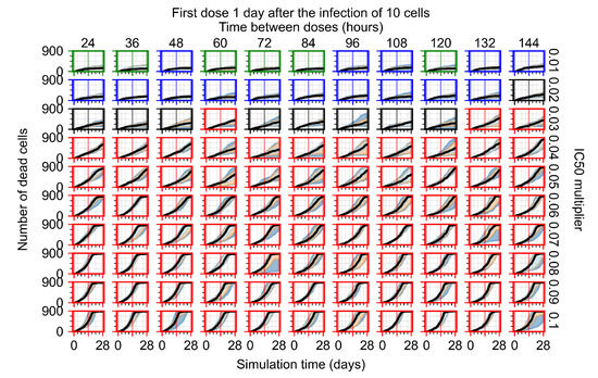Viruses 14 00605 g0a119 550