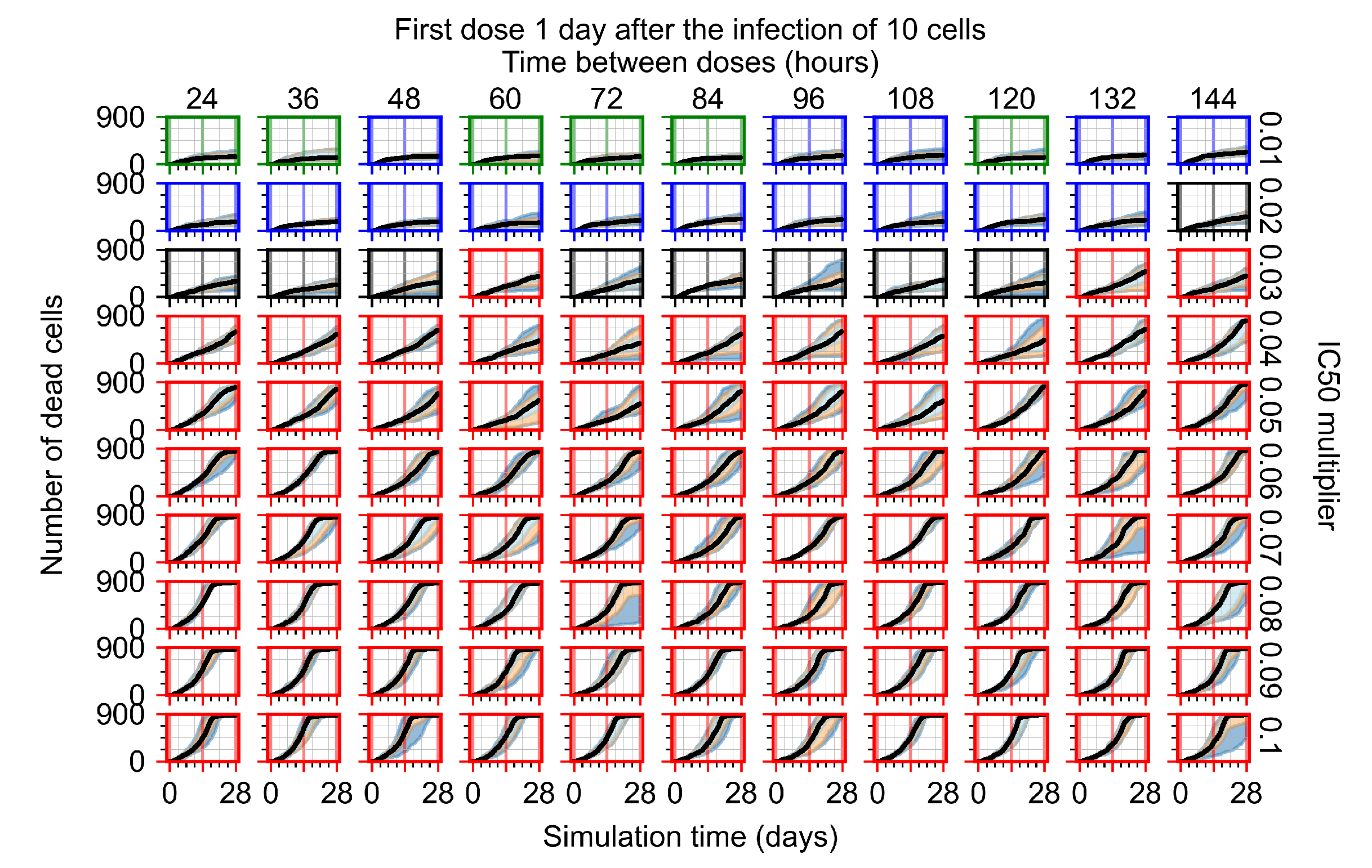 Viruses 14 00605 g0a119