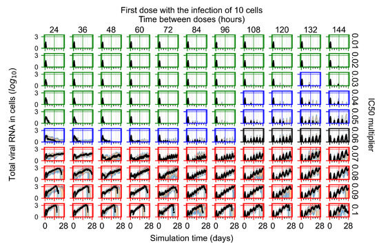 Viruses 14 00605 g0a12 550