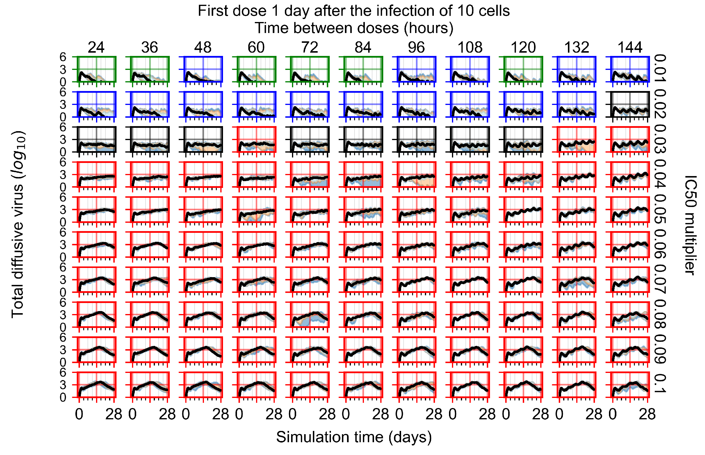 Viruses 14 00605 g0a120