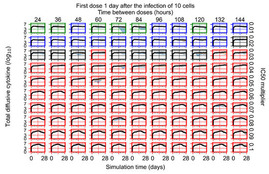 Viruses 14 00605 g0a121 550