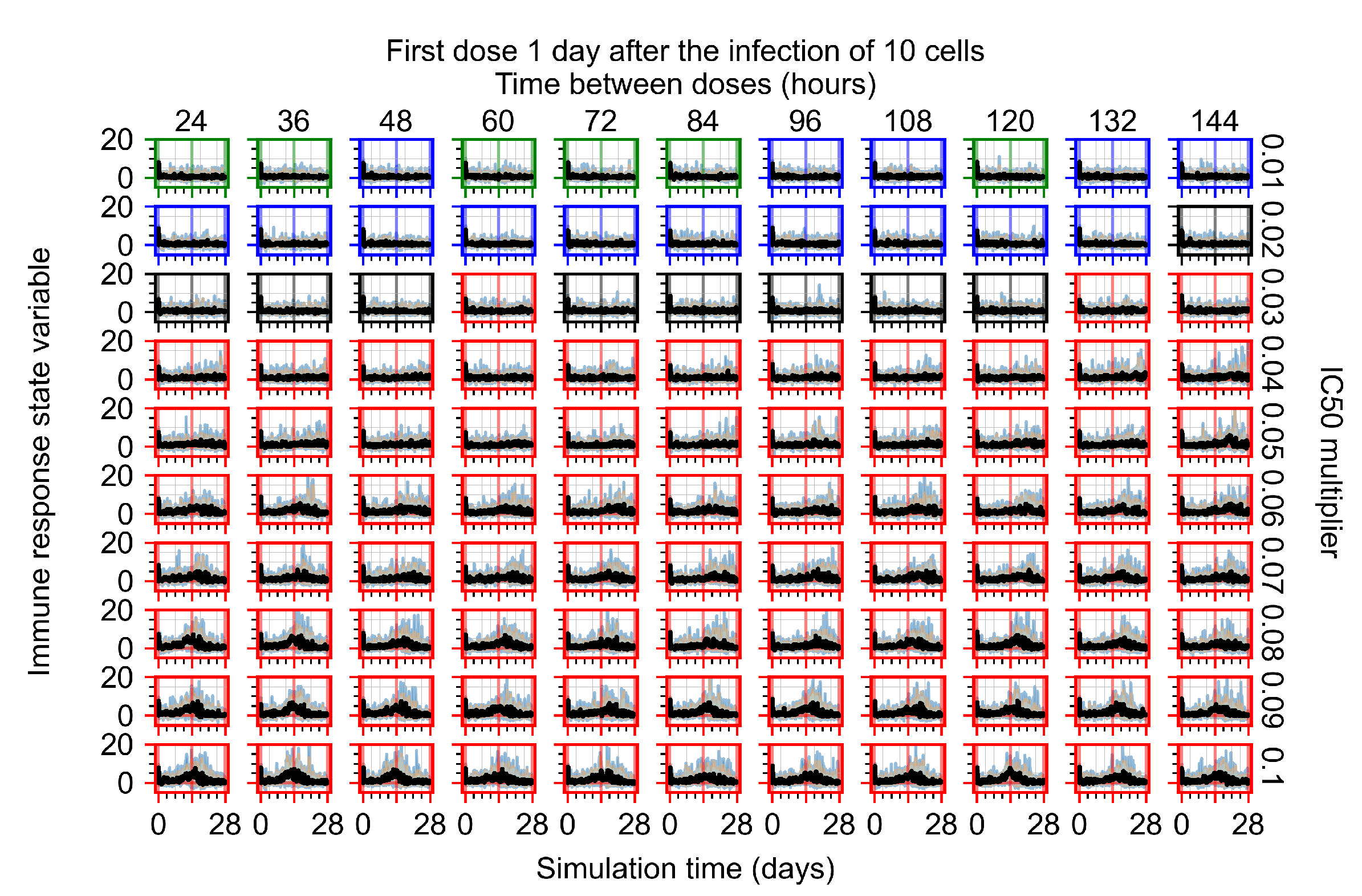 Viruses 14 00605 g0a122
