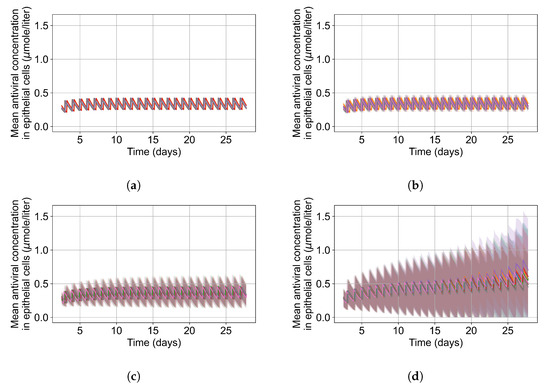 Viruses 14 00605 g0a123 550