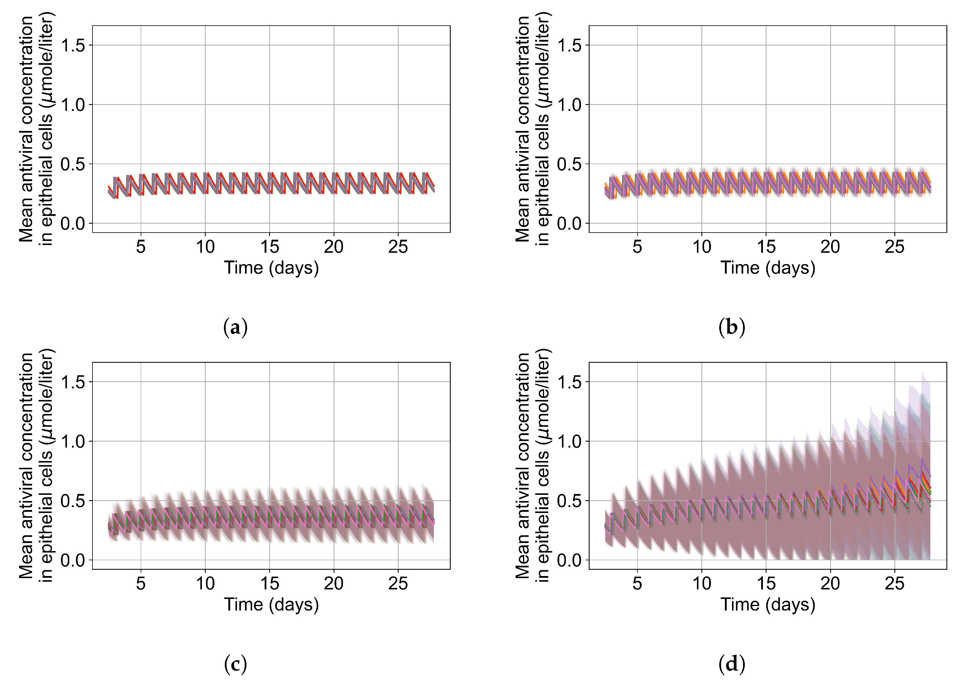 Viruses 14 00605 g0a123