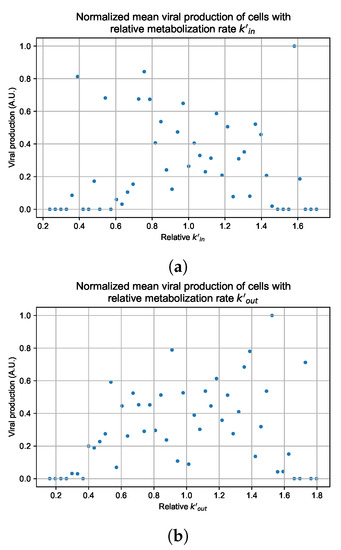 Viruses 14 00605 g0a124 550