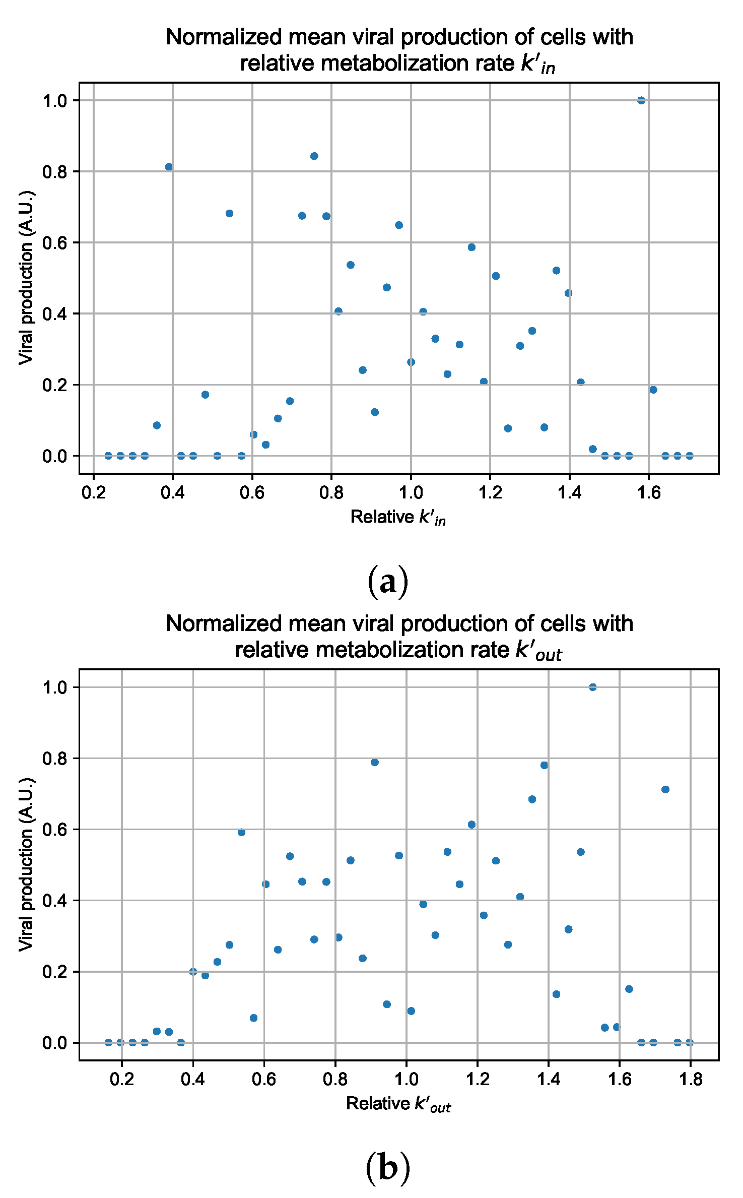 Viruses 14 00605 g0a124