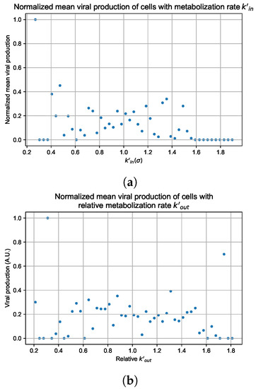 Viruses 14 00605 g0a125 550