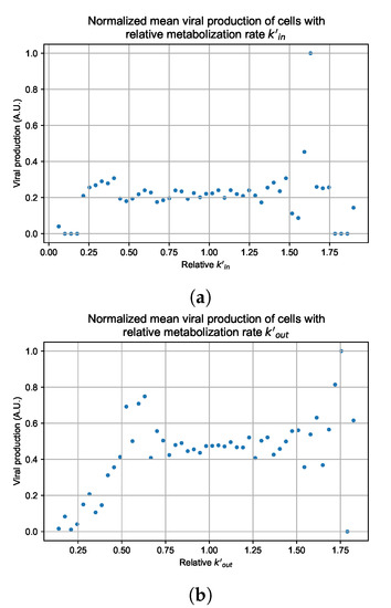 Viruses 14 00605 g0a127 550