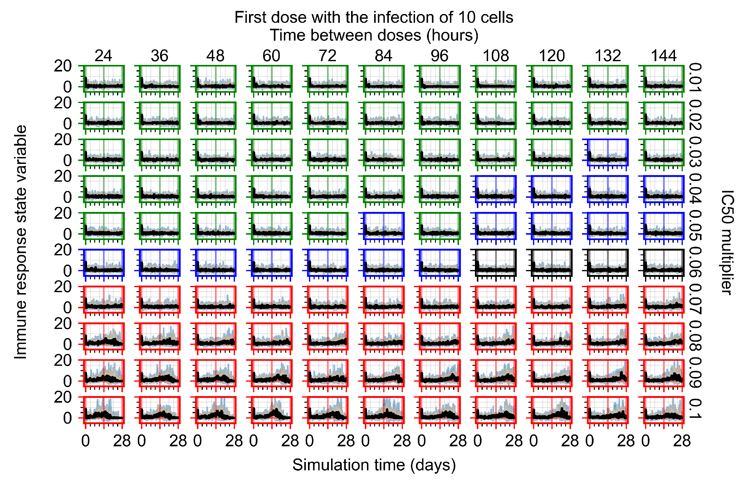Viruses 14 00605 g0a13
