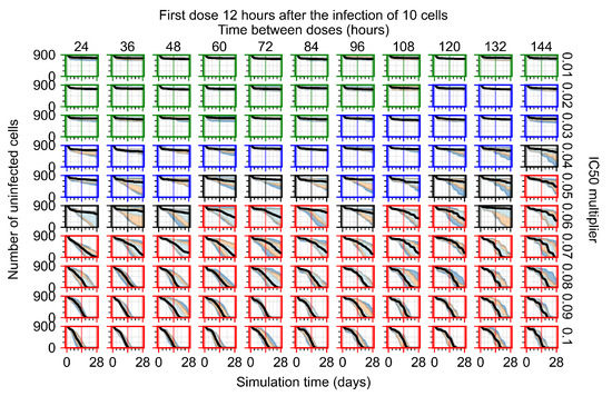Viruses 14 00605 g0a14 550