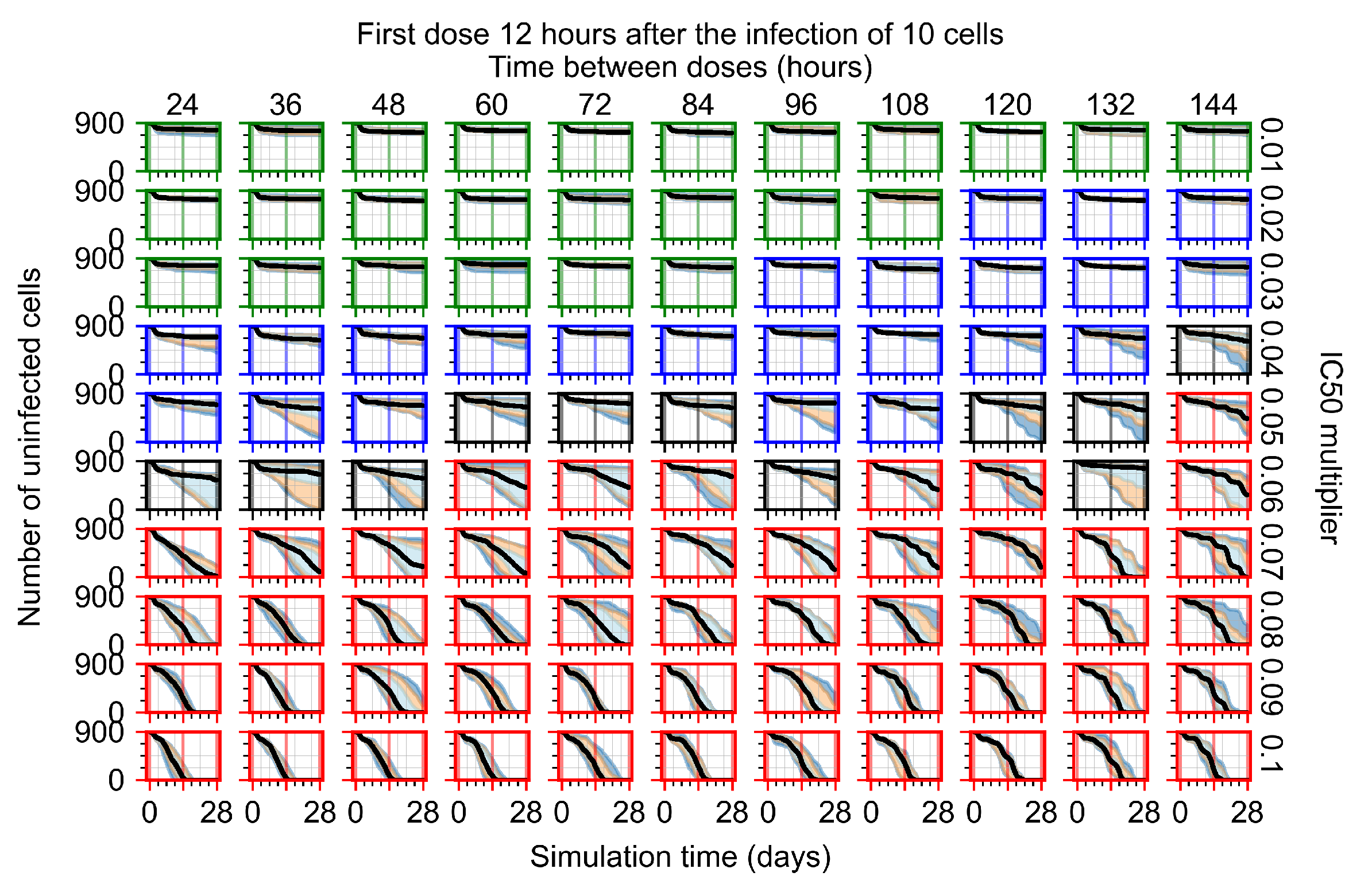Viruses 14 00605 g0a14