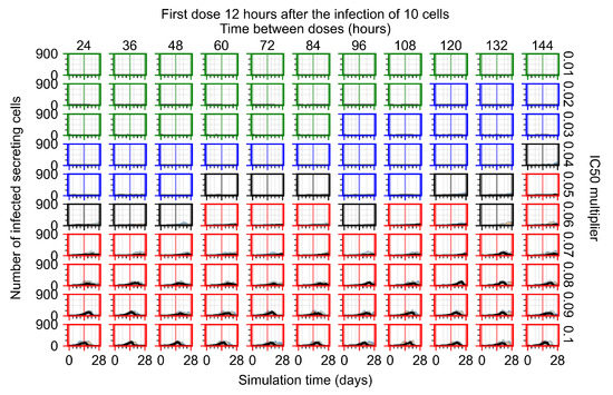 Viruses 14 00605 g0a16 550