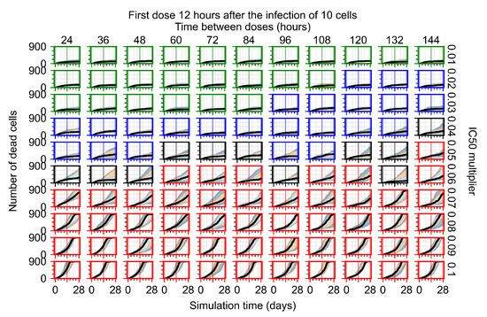 Viruses 14 00605 g0a17 550