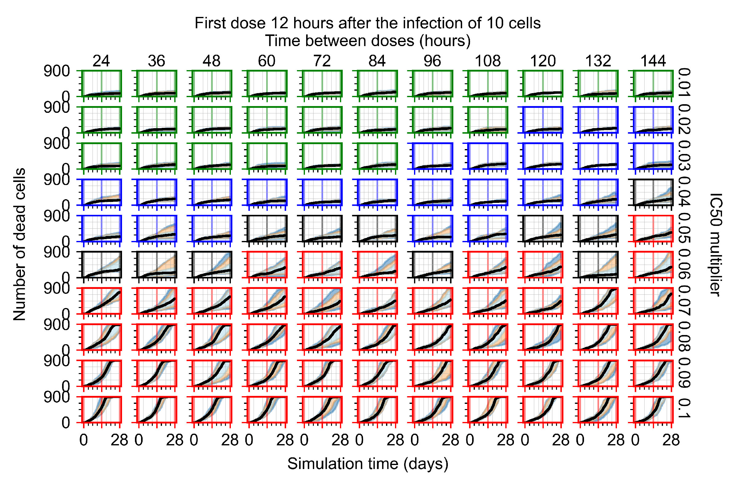 Viruses 14 00605 g0a17