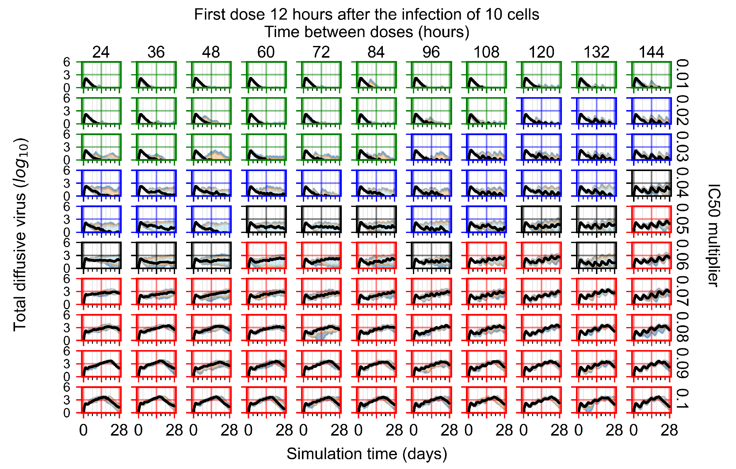 Viruses 14 00605 g0a18