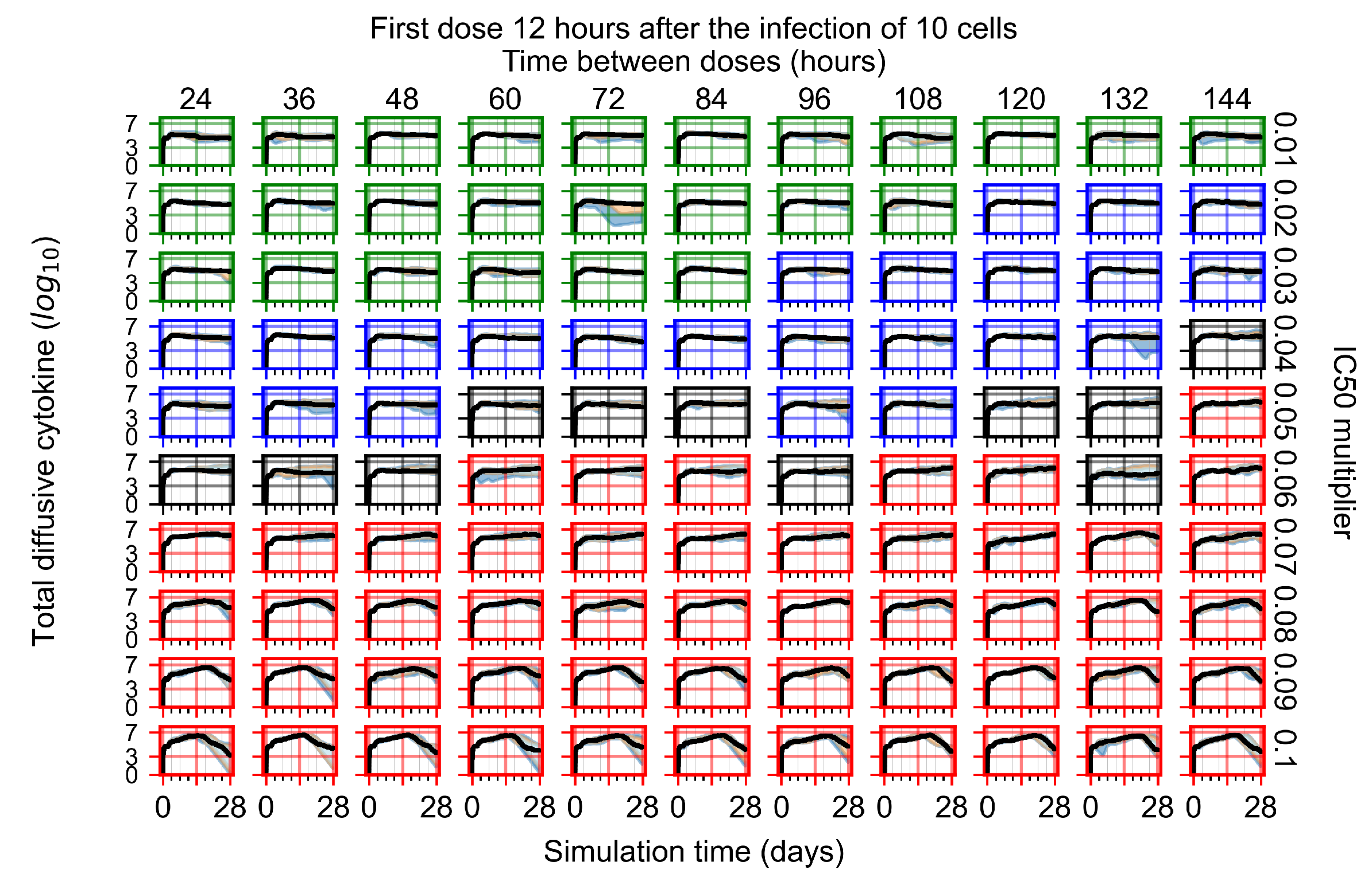 Viruses 14 00605 g0a19