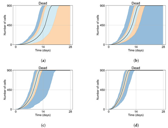 Viruses 14 00605 g0a2 550