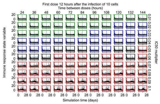 Viruses 14 00605 g0a20 550
