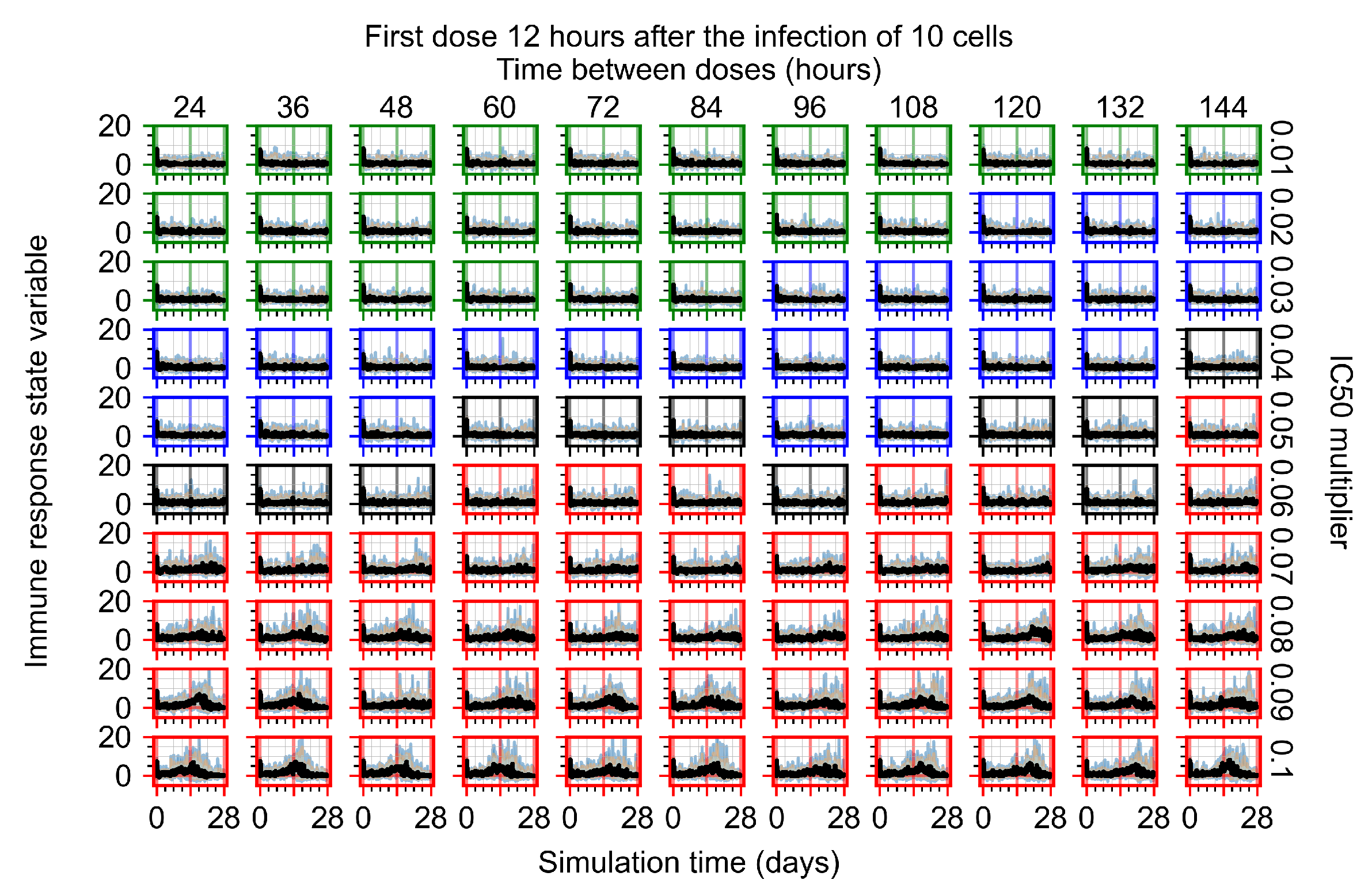 Viruses 14 00605 g0a20