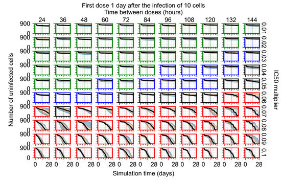 Viruses 14 00605 g0a21 550