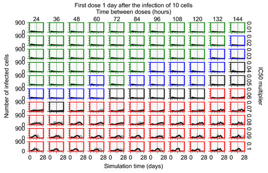 Viruses 14 00605 g0a22 550