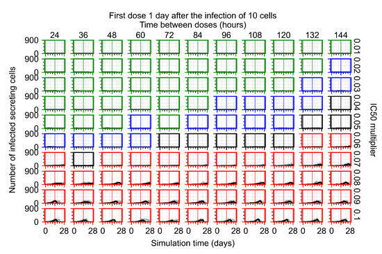 Viruses 14 00605 g0a23 550