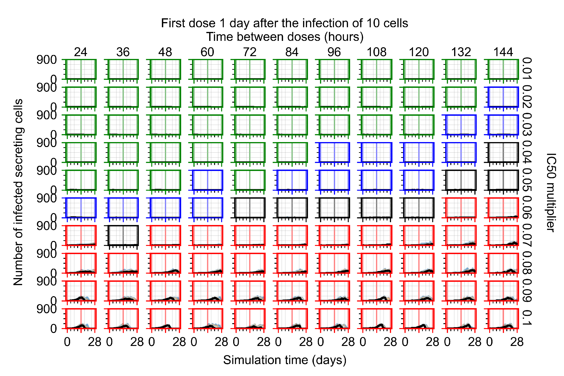 Viruses 14 00605 g0a23