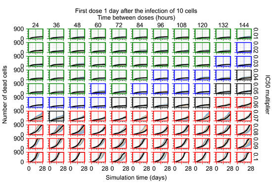 Viruses 14 00605 g0a24 550