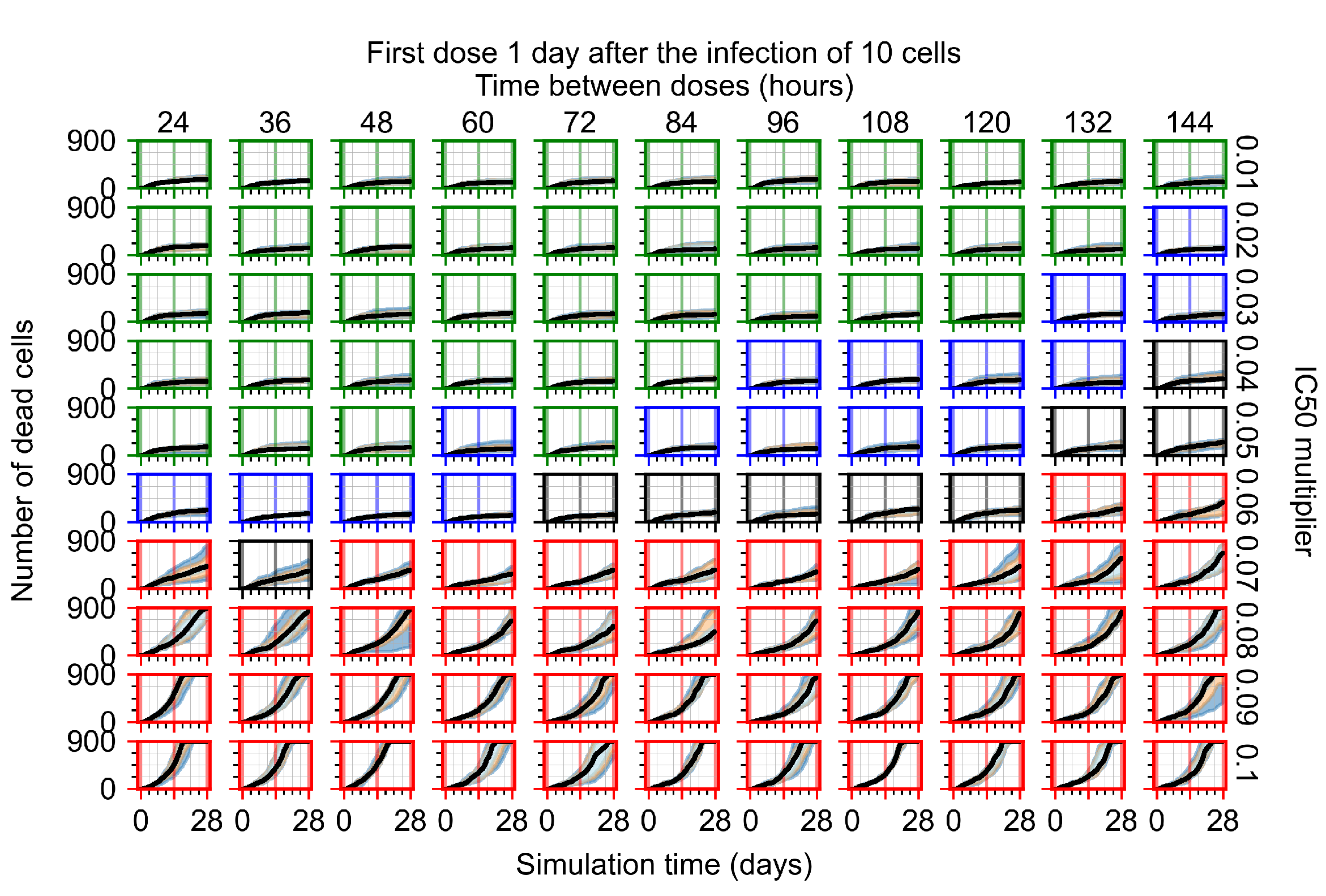 Viruses 14 00605 g0a24