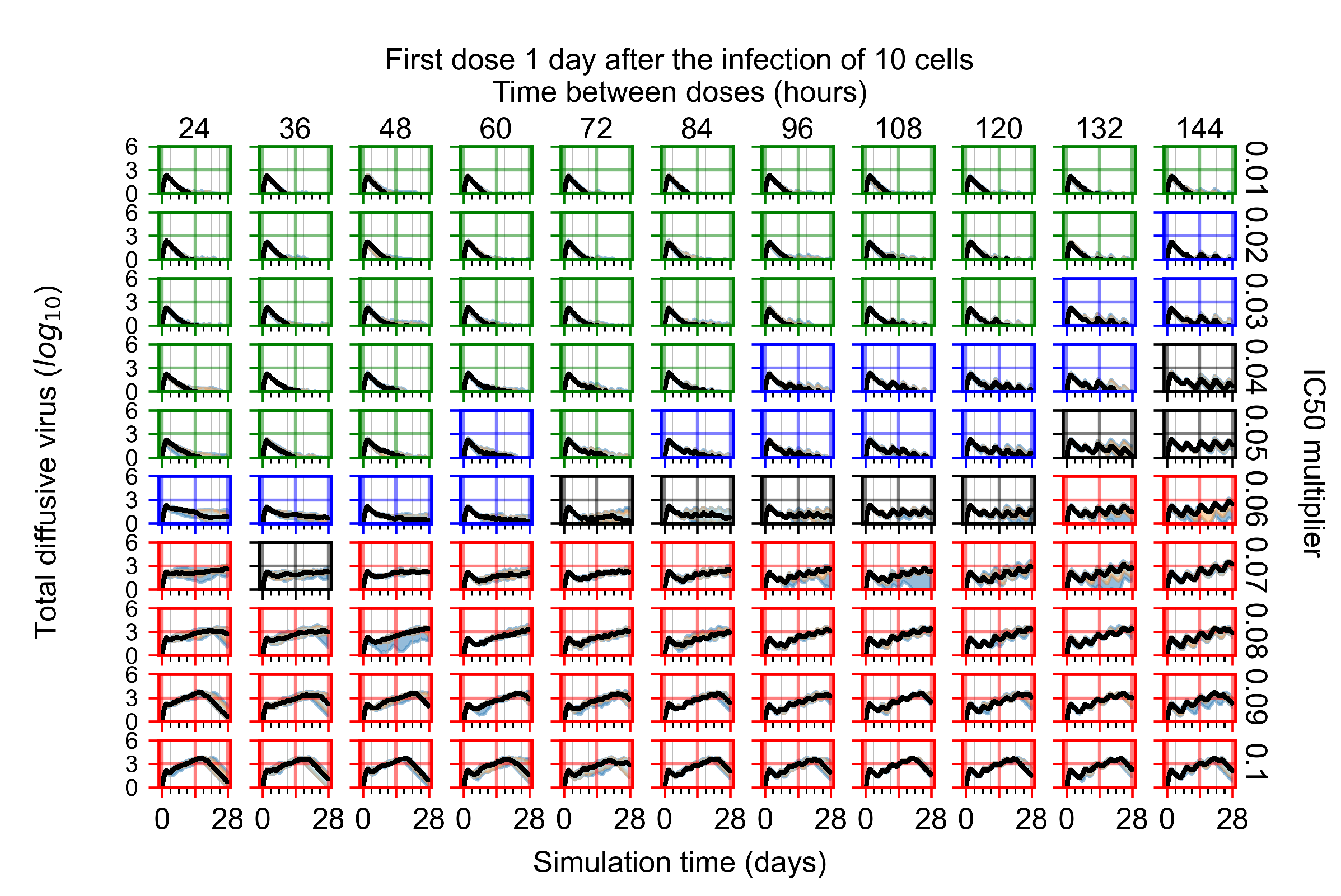 Viruses 14 00605 g0a25