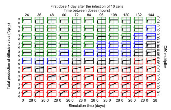 Viruses 14 00605 g0a26 550