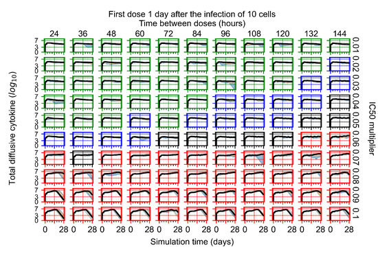 Viruses 14 00605 g0a27 550