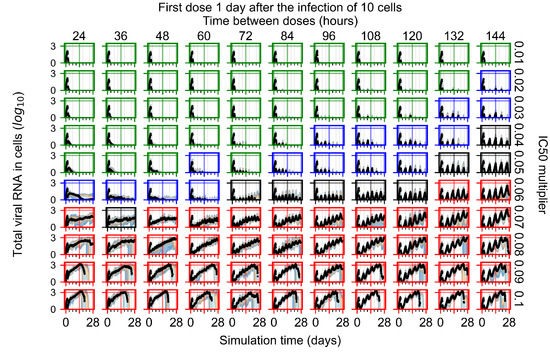 Viruses 14 00605 g0a28 550